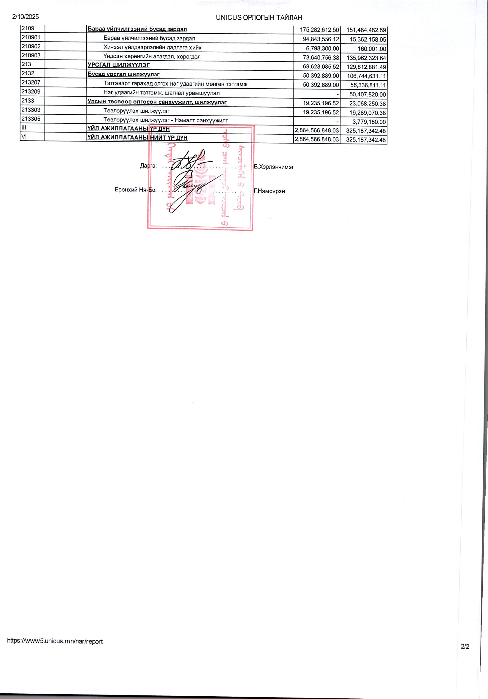 2024 оны санхүүгийн тайлан цаг уур_0005